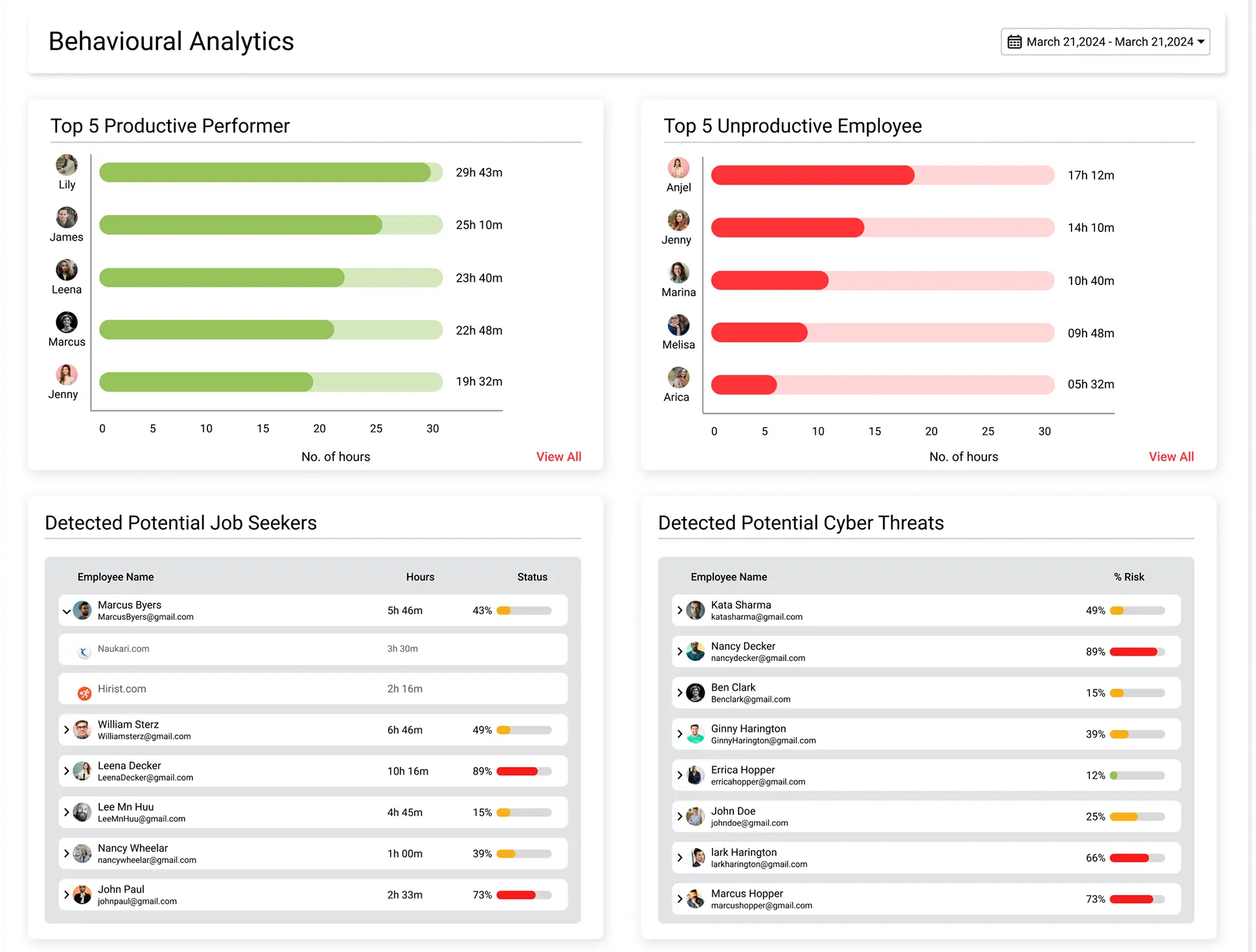 behavioural_analytics