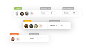 Maker Checker Process