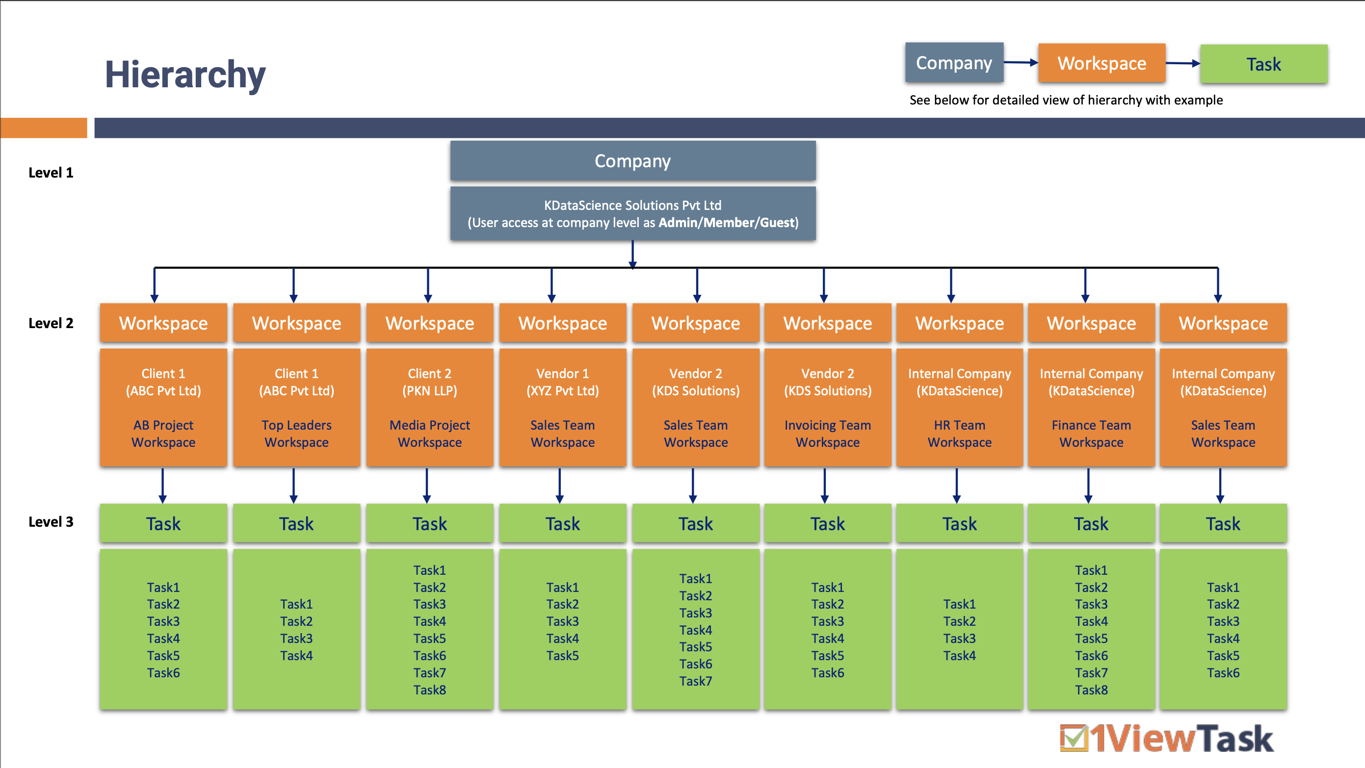 1ViewTask-Hierarchy-1.png